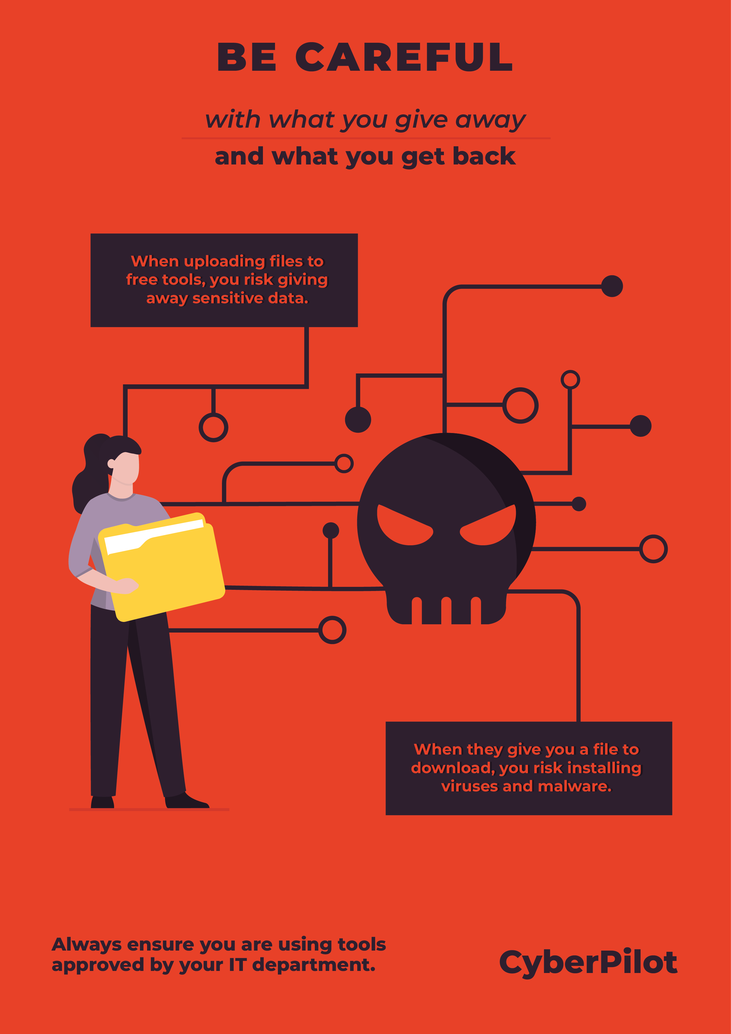 Cyber Security Awareness Posters Center For Development Of Security Cyber Security Awareness Posters Center For Development Of Security